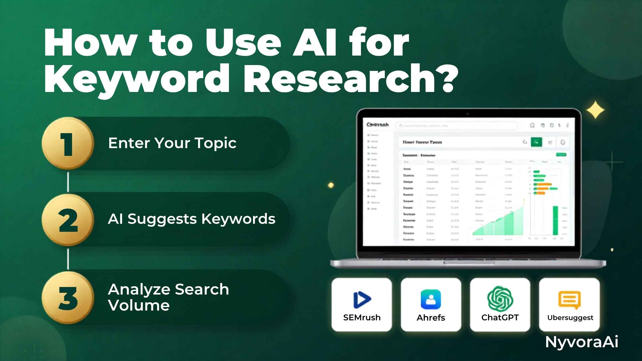 how to use AI for keyword research - workflow showing AI tools analyzing search data and generating keyword clusters