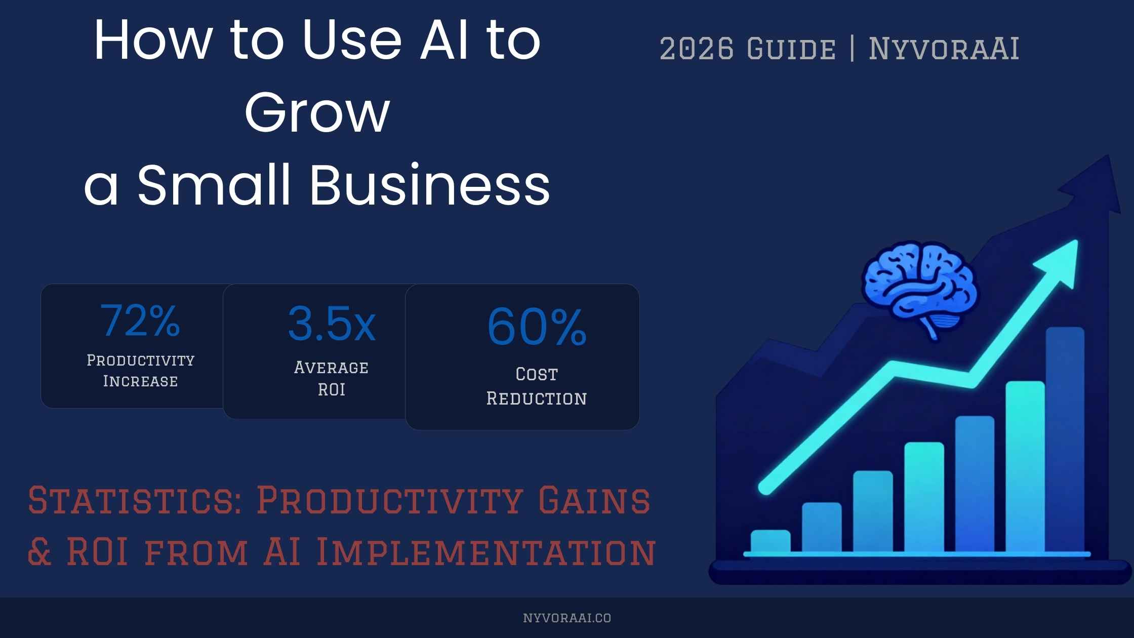 How to use AI to grow a small business - statistics showing productivity gains and ROI from AI implementation