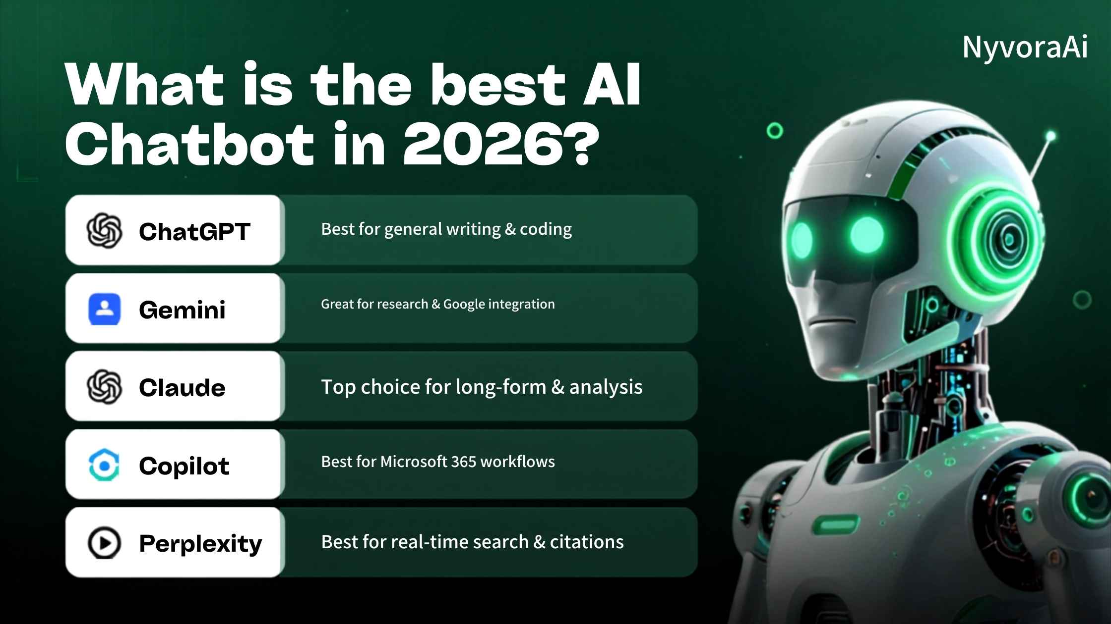what is the best AI chatbot in 2026 - comparison of ChatGPT, Claude, Gemini, and Perplexity interfaces side by side