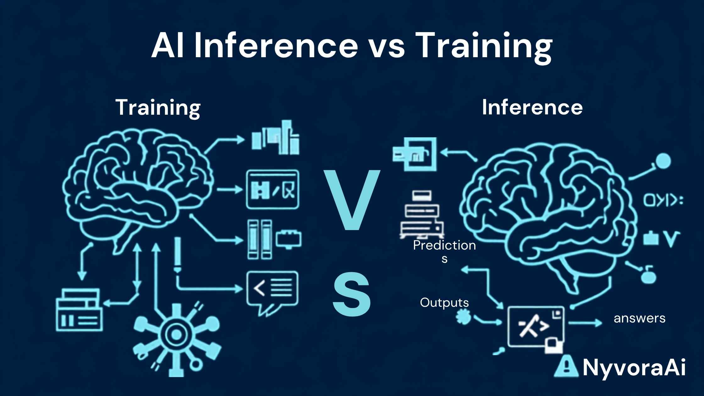 What is AI inference vs training - visual comparison of the training phase and inference phase in AI lifecycle