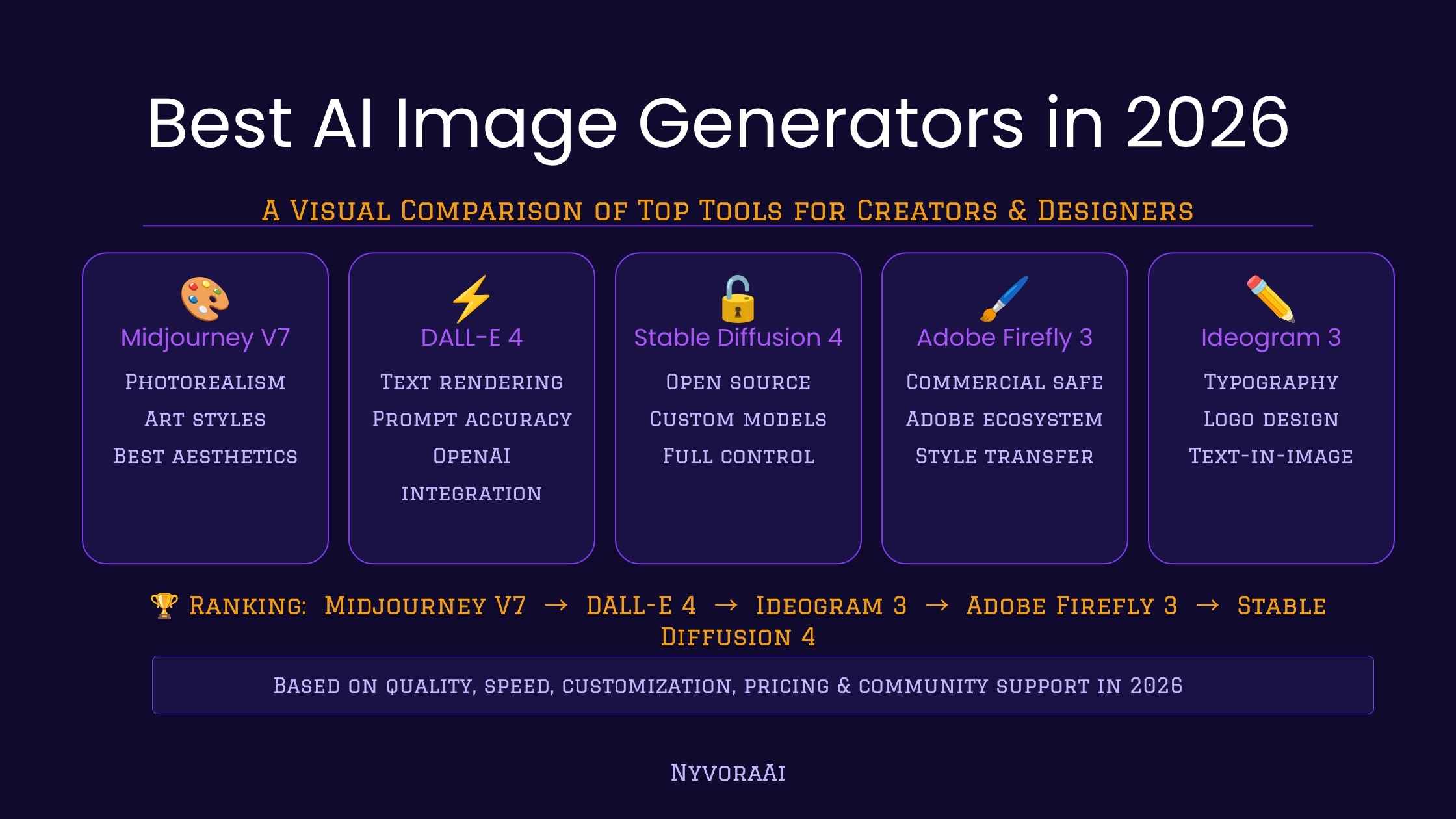 Best AI image generators in 2026 - side by side comparison of AI generated artworks from top tools