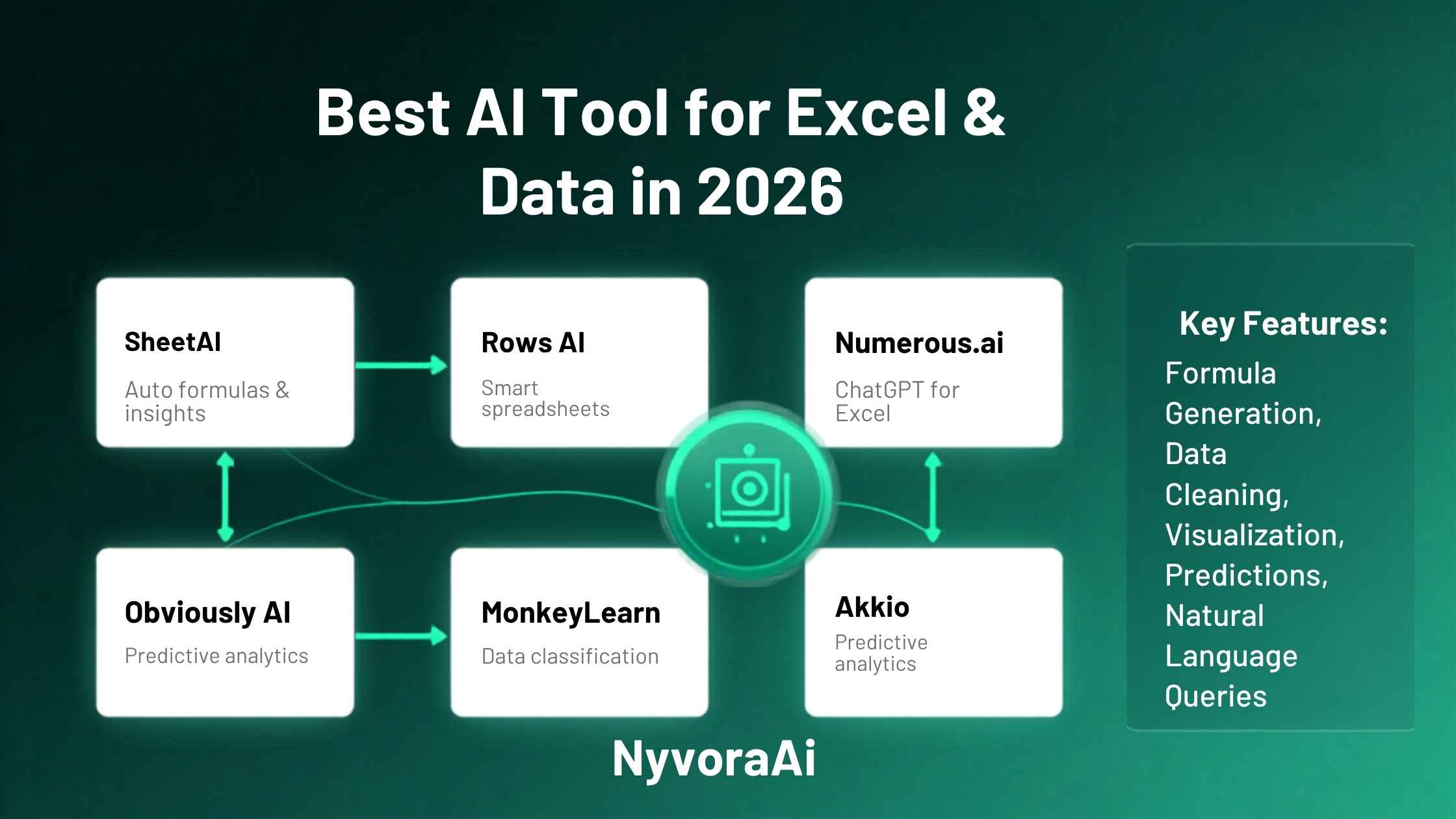 Best AI tool for Excel and data - spreadsheet with AI-generated formulas and data analysis charts on screen