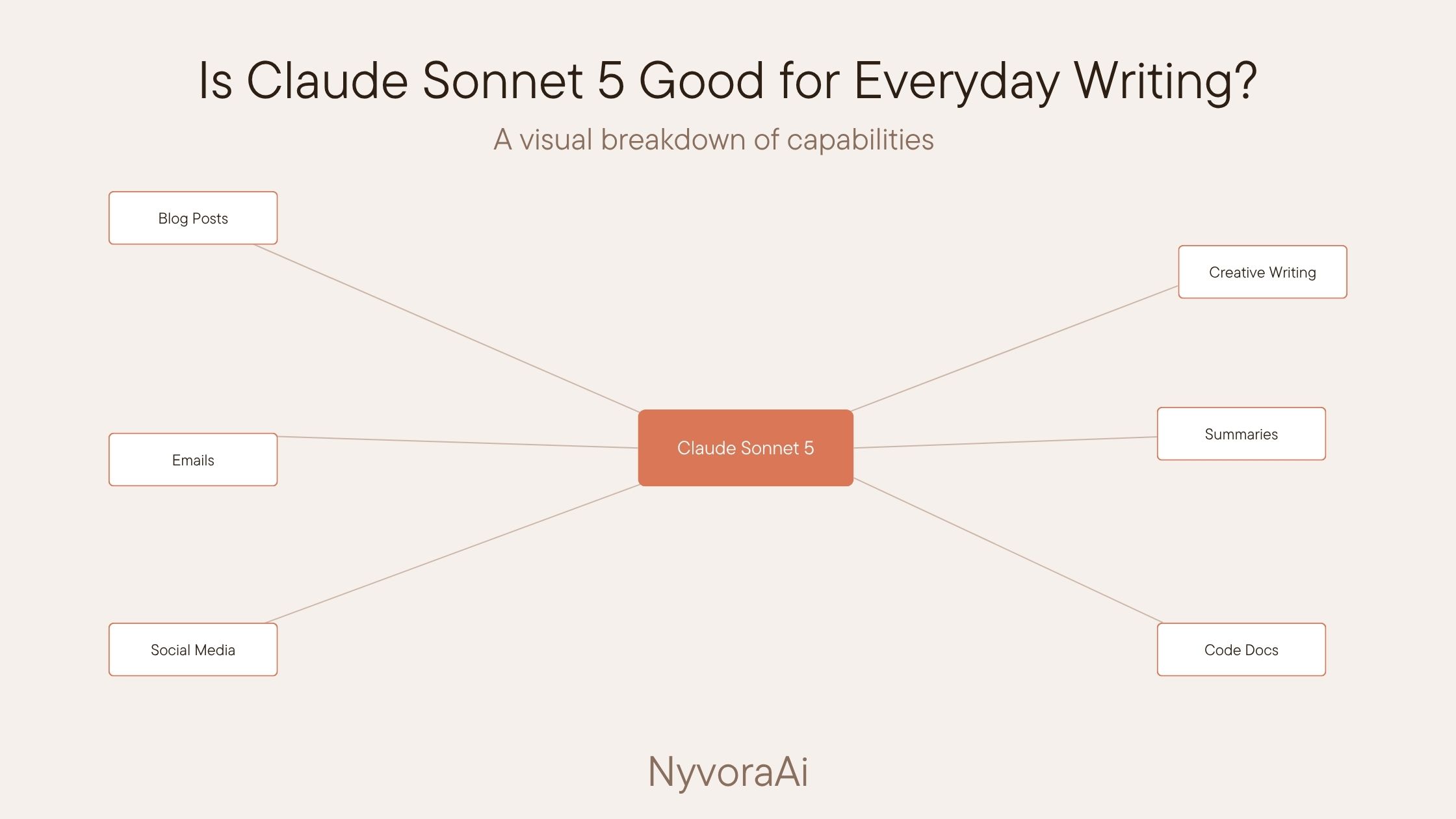 Is Claude Sonnet 5 good for everyday writing - Illustration of a person writing at a laptop with Claude AI assistant interface glowing on screen