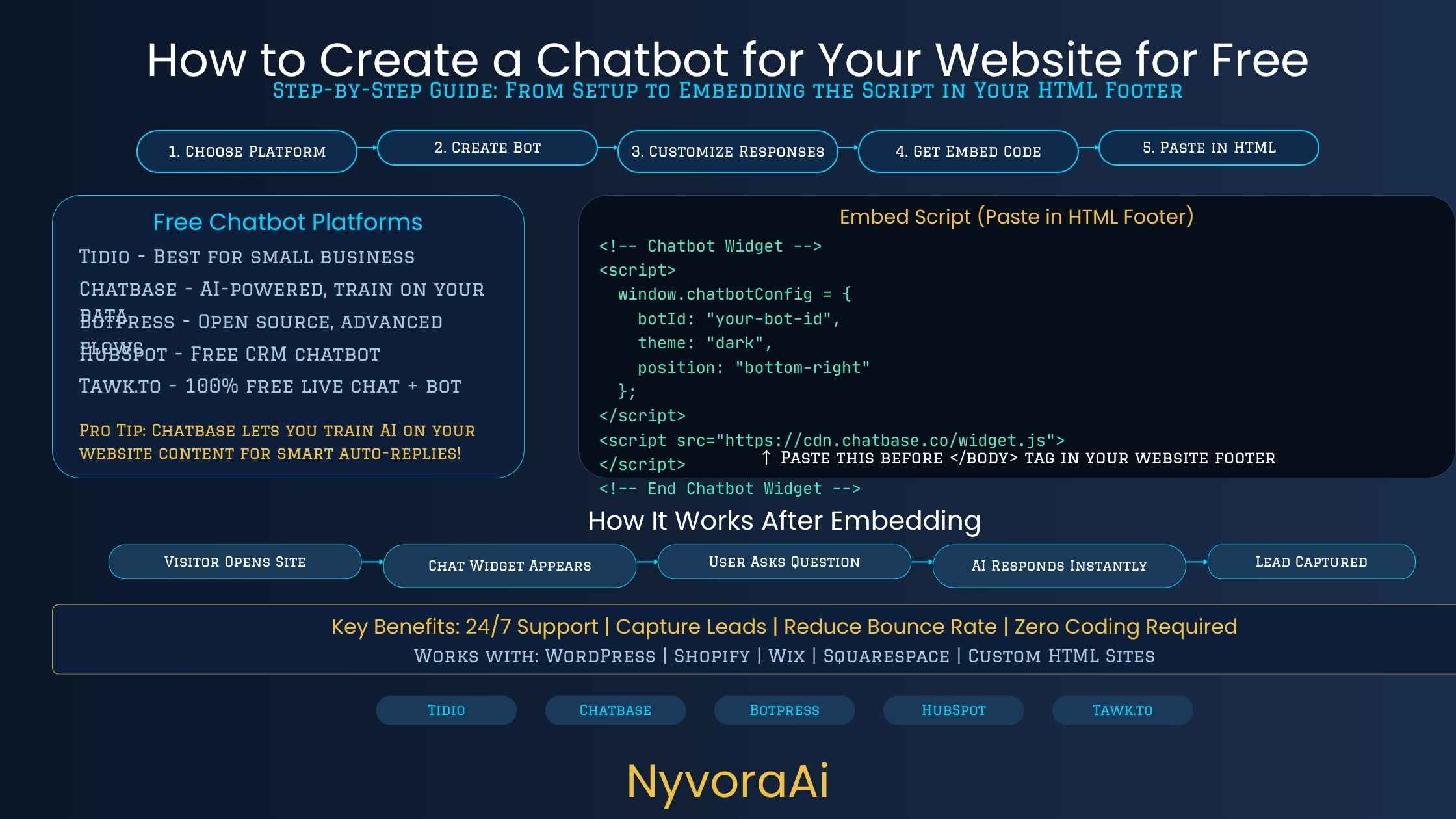 how to create a chatbot for your website for free - example embed script being pasted into a website's HTML footer