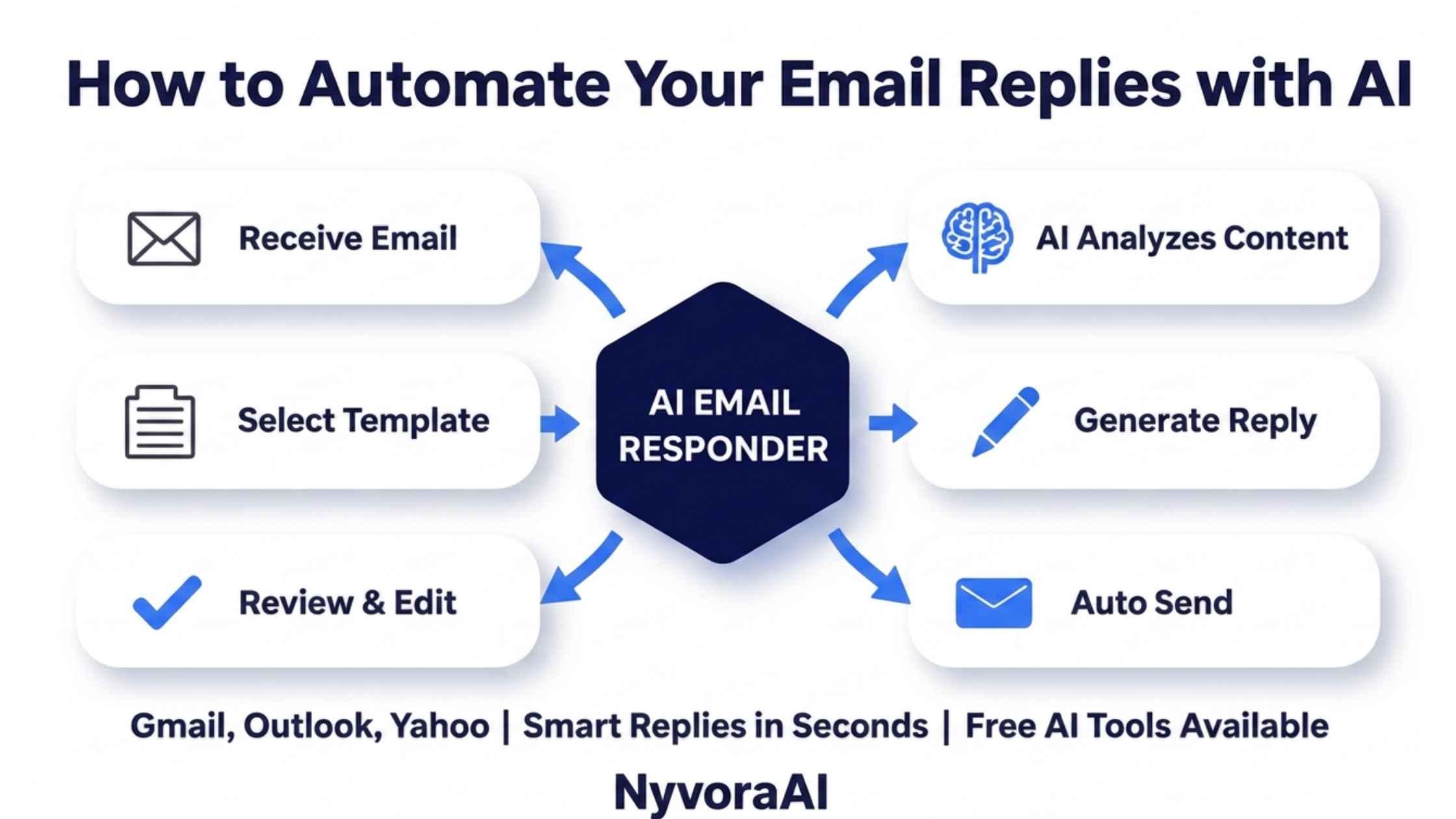 how to automate your email replies with ai - inbox screen showing an AI-drafted email reply ready to send