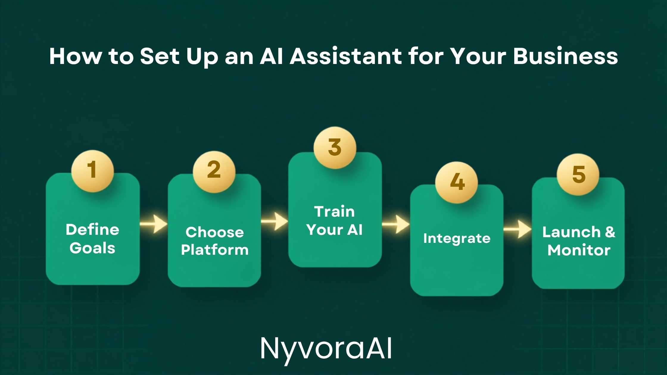 How to set up an AI assistant for your business - business owner configuring an AI chatbot interface on a laptop at a desk