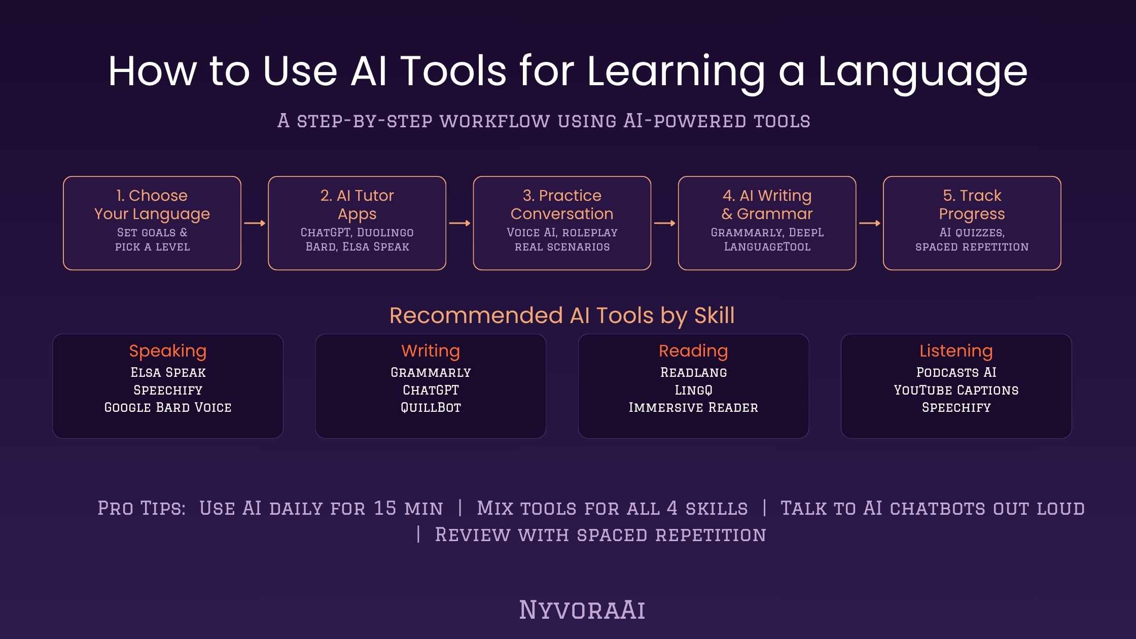 How to use AI tools for learning a language - person having a conversation with an AI language tutor on a smartphone with Spanish text visible