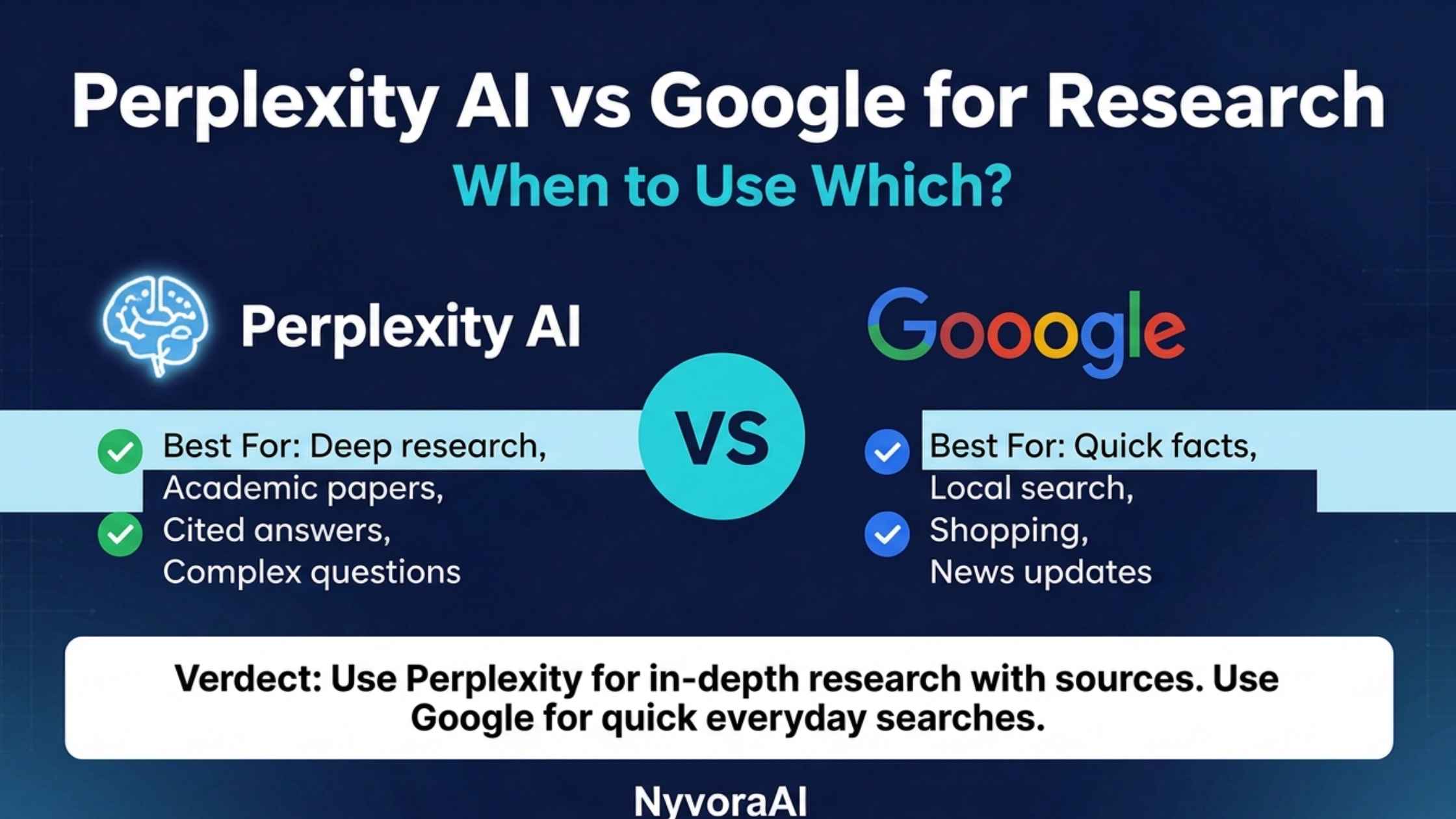 How to use Perplexity AI vs Google for research - split comparison showing Perplexity synthesising cited sources versus Google showing a list of search results