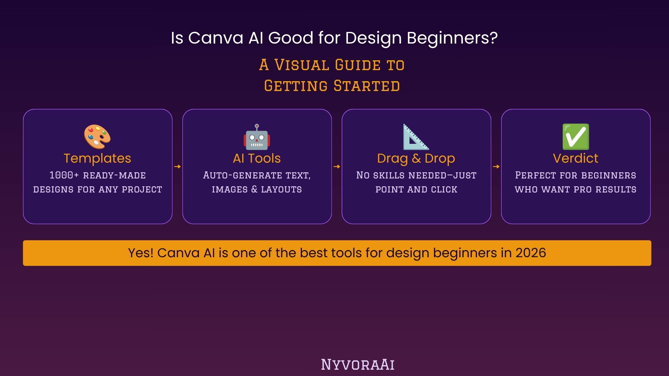 is canva ai good for design beginners - laptop screen showing Canva's Magic Studio generating a design from a text prompt