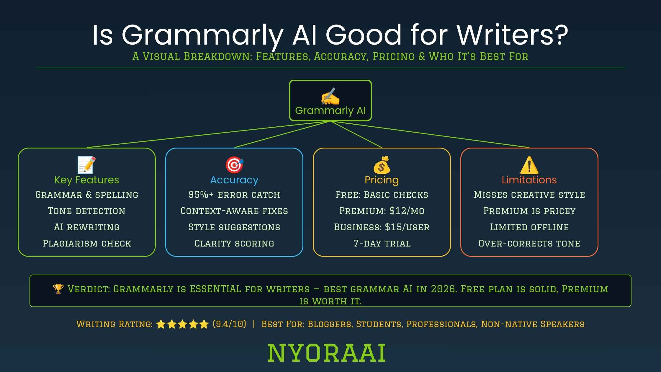 is grammarly ai good for writers - illustration of a writer getting real-time AI editing suggestions on a laptop screen