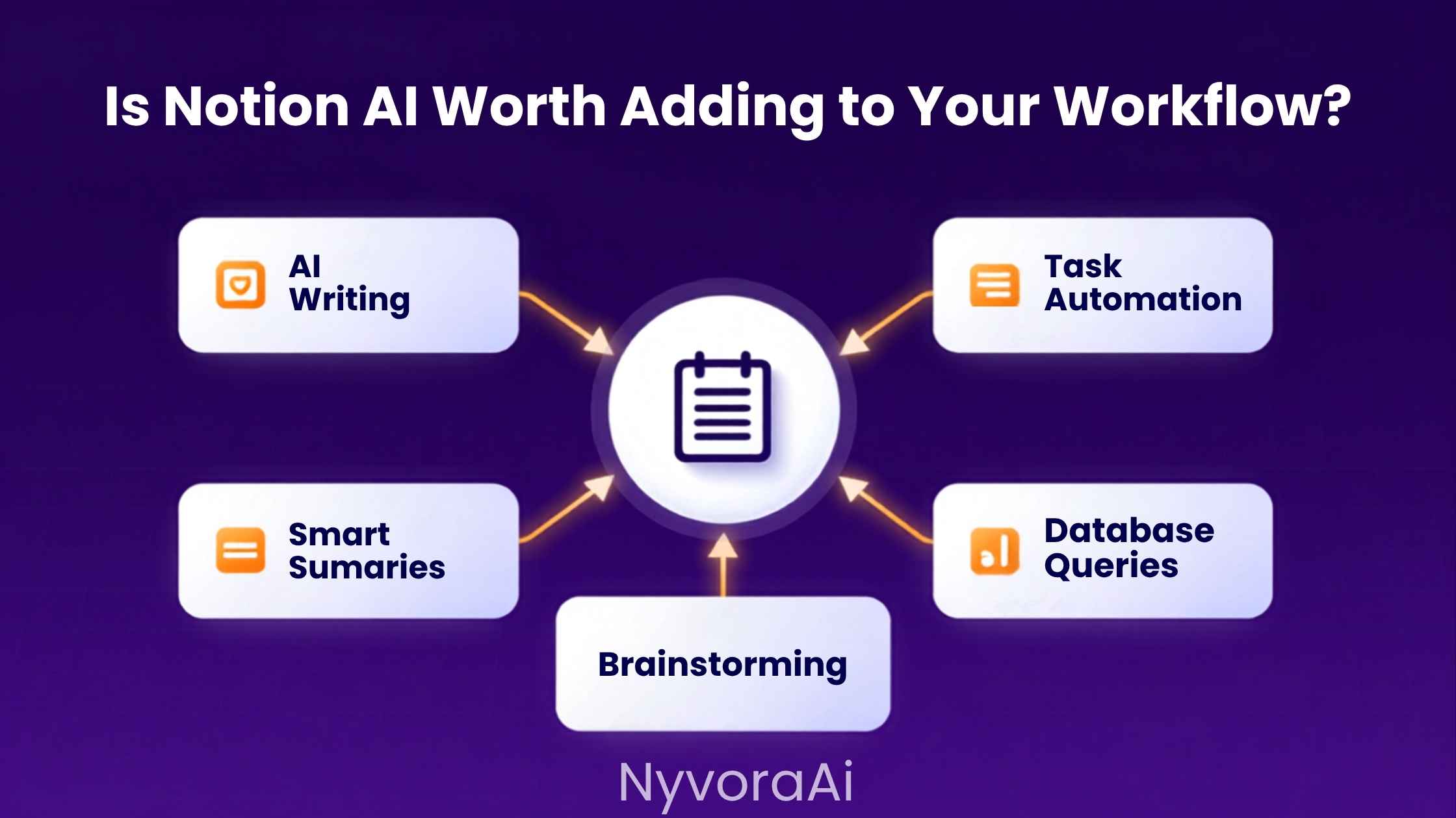 Is Notion AI worth adding to your workflow - screenshot showing Notion AI summarising a meeting notes page and suggesting action items