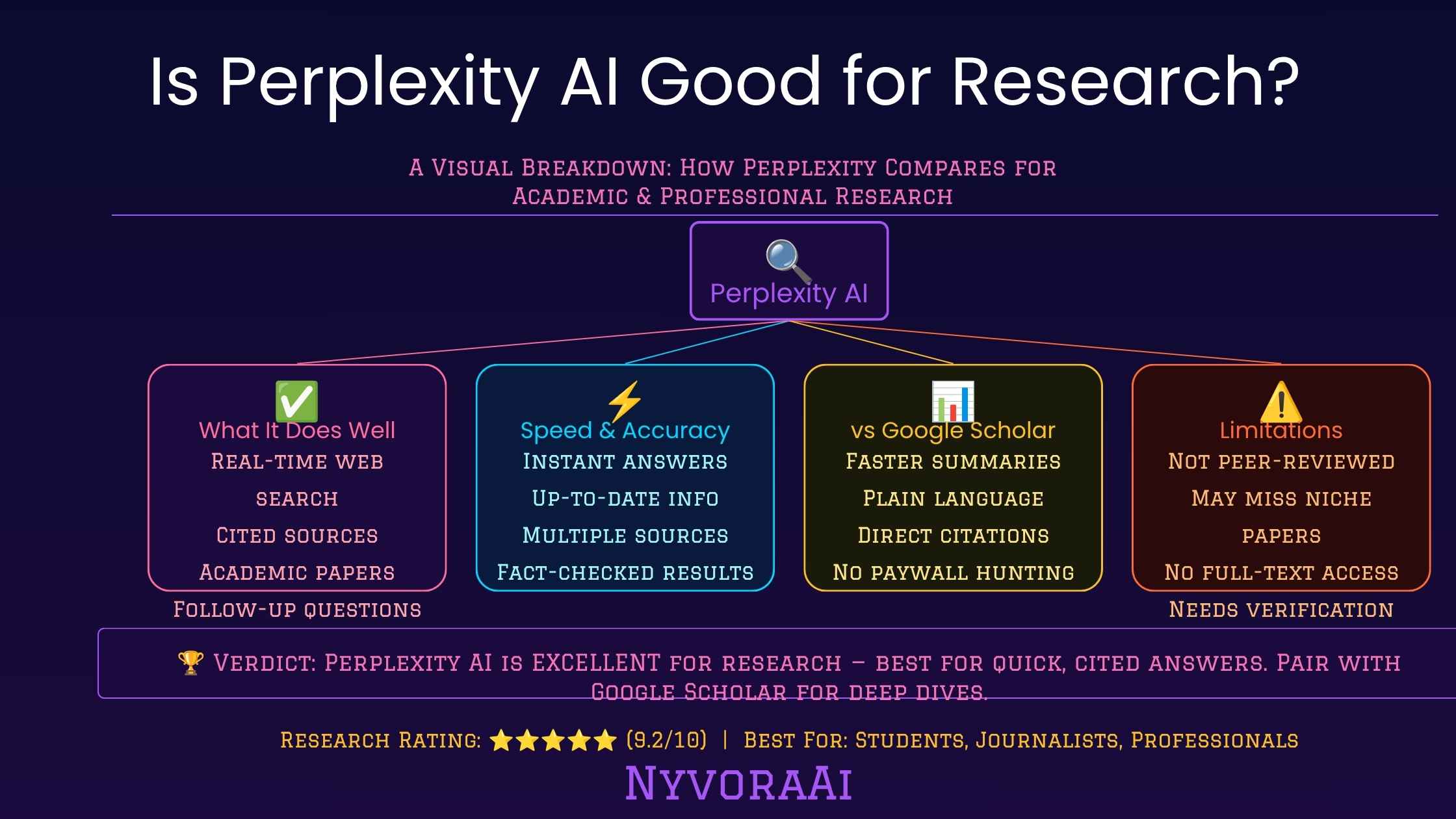Is Perplexity AI good for research - screenshot showing Perplexity's cited answer interface with linked sources