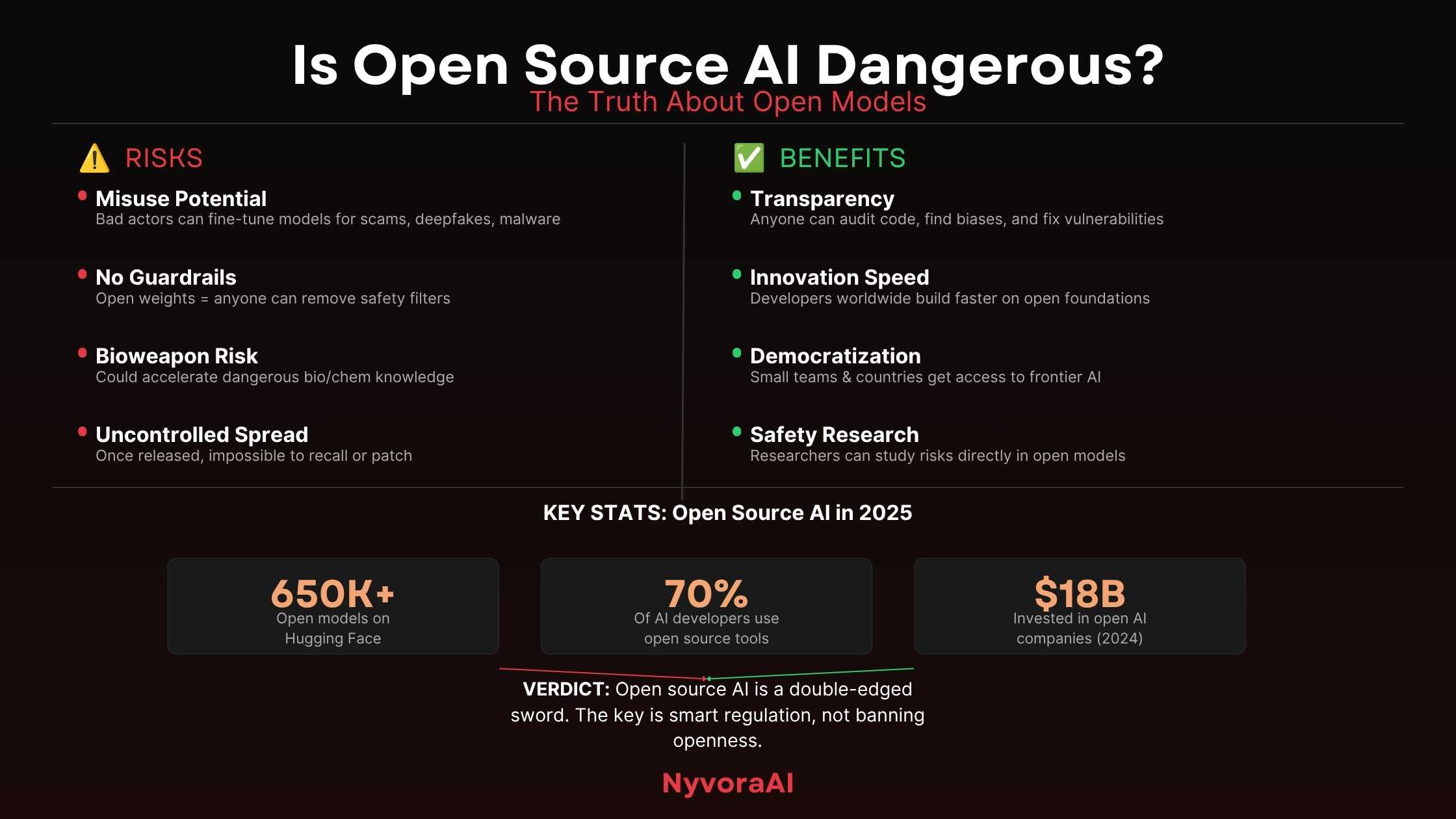 Is open source AI dangerous - Visual representation of a glowing open-source code matrix merging with a robotic neural network brain