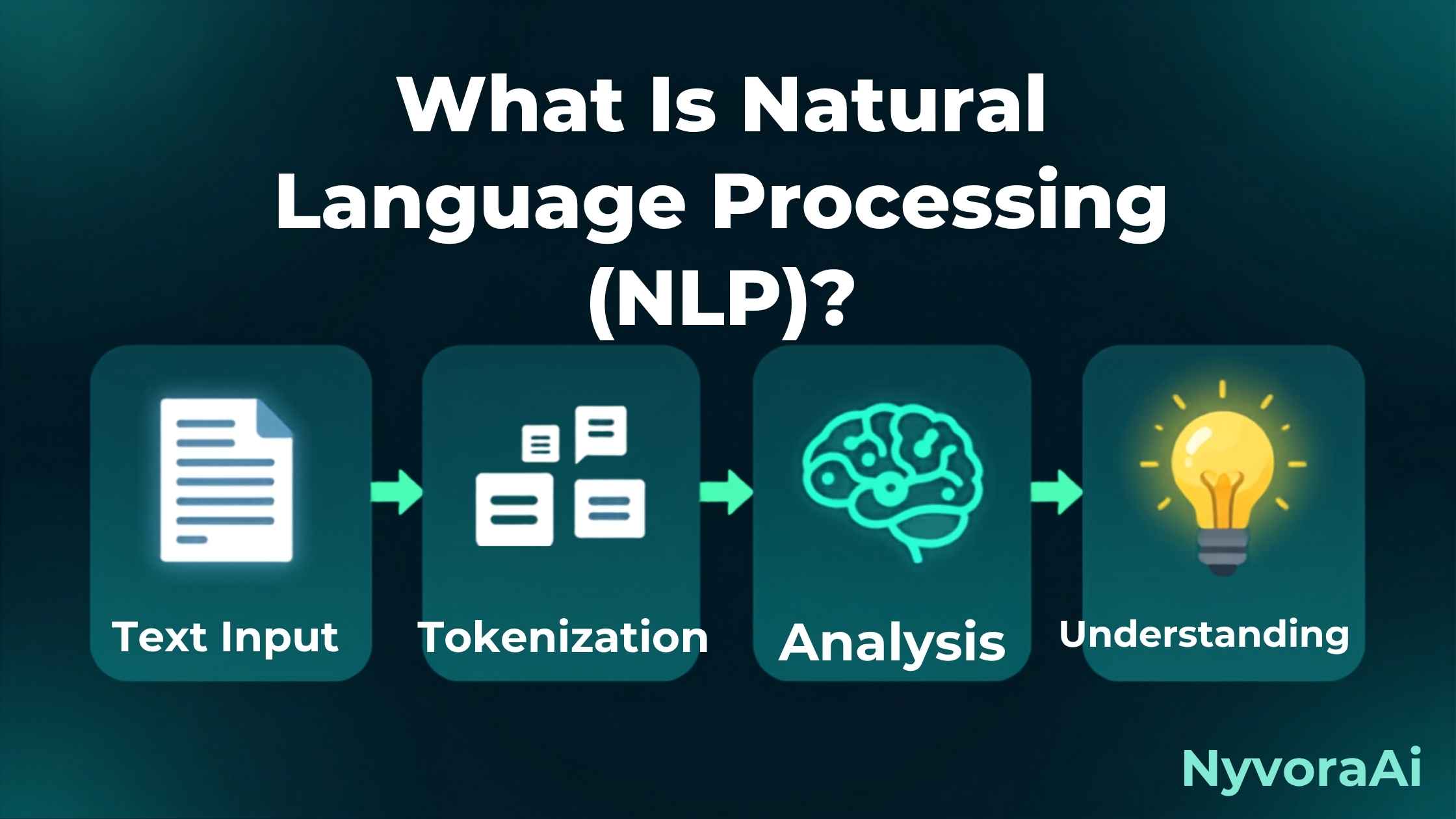 What is natural language processing NLP - diagram showing a sentence being tokenized, tagged for sentiment and named entities, and processed by a language model