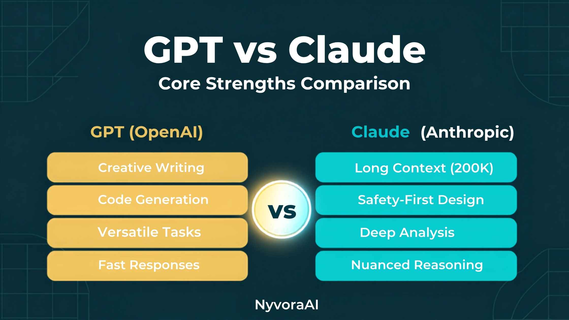 What is the difference between GPT and Claude - Context Window Comparison Chart showing GPT 128k vs Claude 200k+ tokens