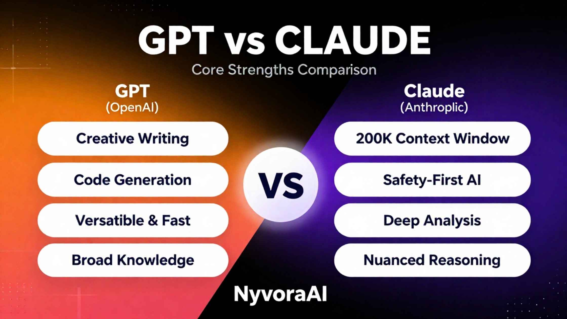 What is the difference between GPT and Claude - Comparison Diagram showing core strengths of GPT and Claude AI