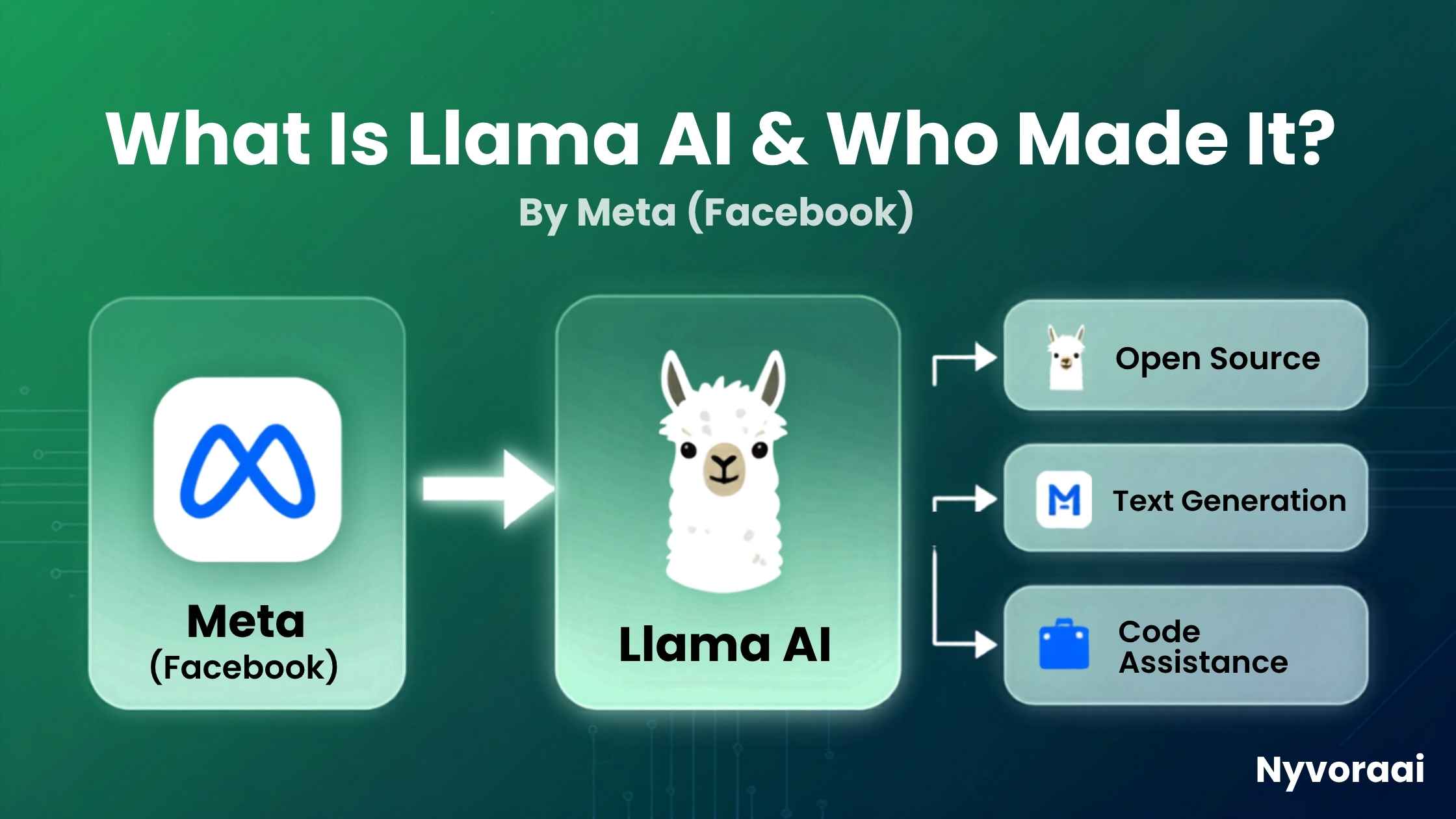 What is Llama AI and who made it - Meta's open source large language model Llama 3 logo and AI interface overview