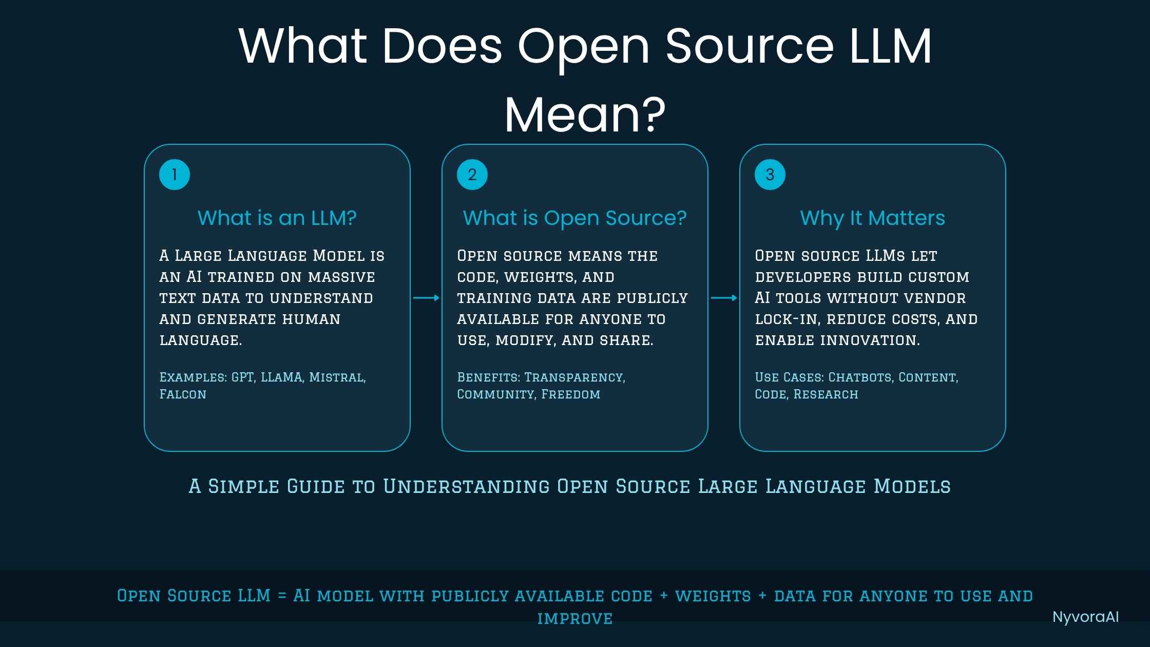 What does open source LLM mean - diagram showing open model weights being downloaded freely vs closed API access