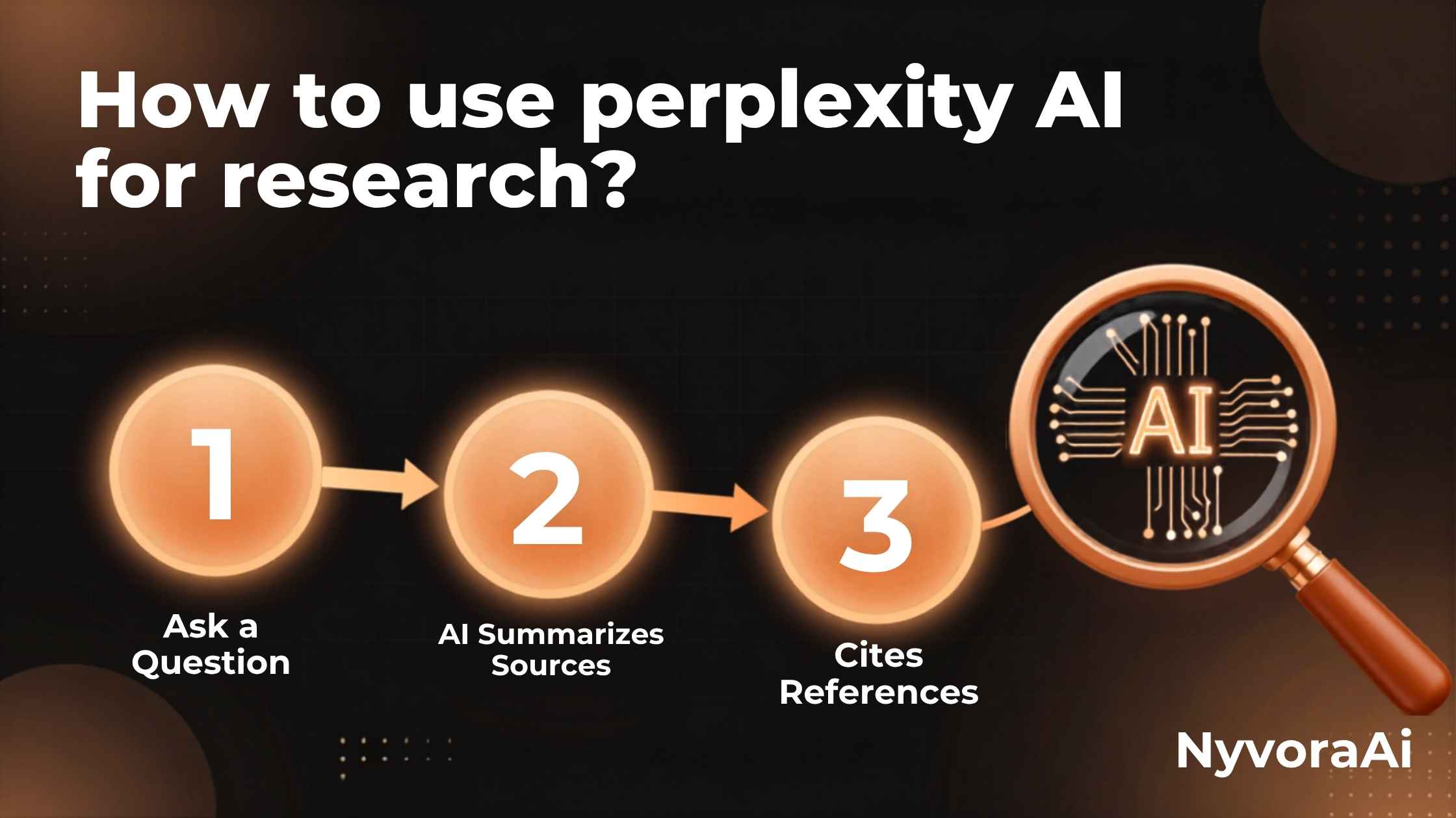 how to use Perplexity AI for research - step-by-step interface guide showing search features and citation system